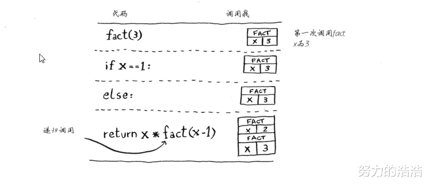 编程|计算机编程必备技巧——使用递归