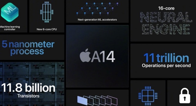 |?性能远超骁龙865，最强手机芯片诞生，每秒运算11万亿次