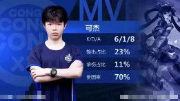 [韩涵]韩涵退网引虎牙王者荣耀大变动！3大野王“扛大旗”，可杰寂然2点不行