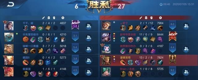 [亚瑟]亚瑟最新出装！必出CD鞋子，脆皮轻松秒