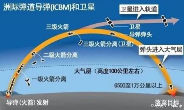 第一宇宙速度|火箭必须达到第一宇宙速度，才能飞出大气层？慢慢飞为什么不行？
