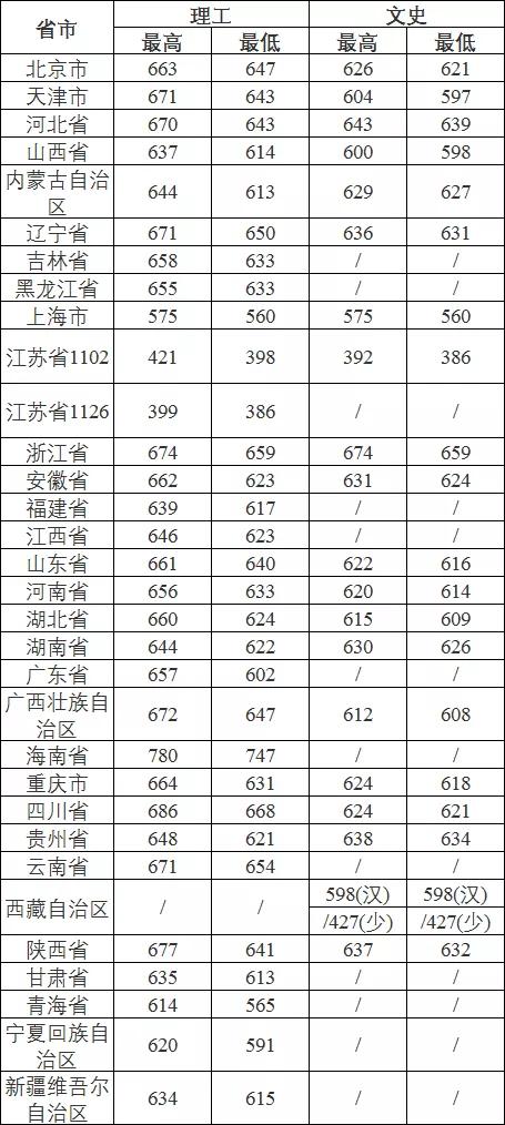 高校@2020中国新一线城市排名出炉！这5座城市高校多、未来就业发展好