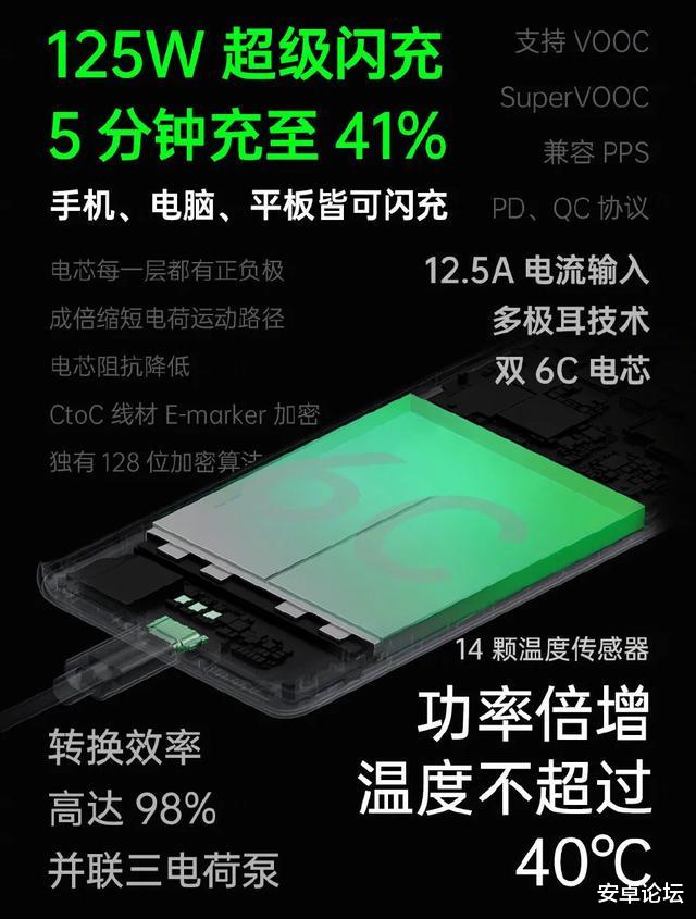 OPPO|OPPO昨天发布的新技术,可能是国产手机今年最重大的突破