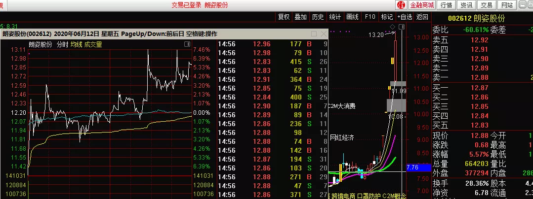 「主力资金」省广集团这轮周期应该是结束了，下周新机会应该比较多