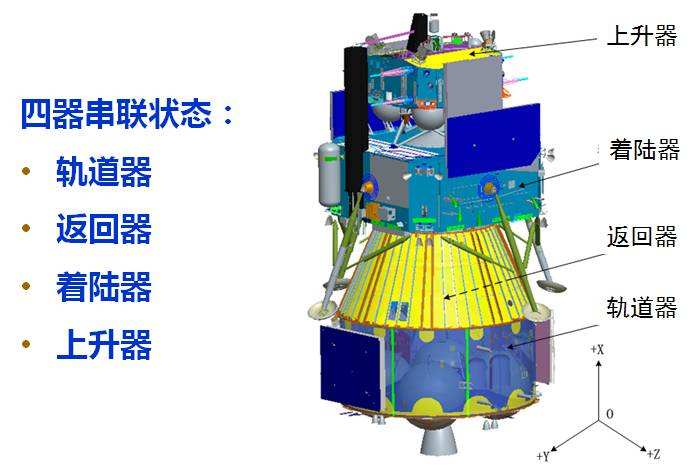 月球|来了！嫦娥五号要来了！将实现月球采样返回，创多项“第一”