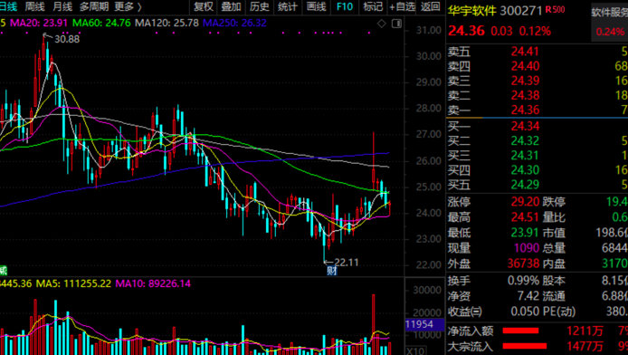 中国移动|中国签了！加入全球最大自贸区，95%商品或零关税！中国移动入股的科技股获百家机构调研，透露新签订单等重磅信息