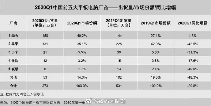 『小米科技』小米平板5系列来了!或将近期推出!