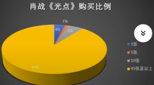 肖战：一复出就被全网喷，娱乐圈真容不下他了？