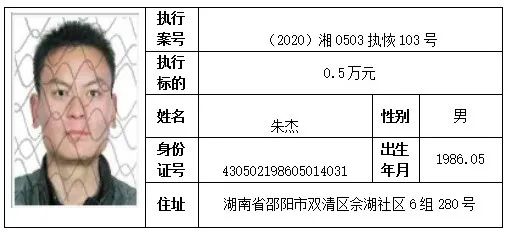 #邵阳#请扩散！邵阳又曝光一批失信被执行人名单，快来看看都有谁