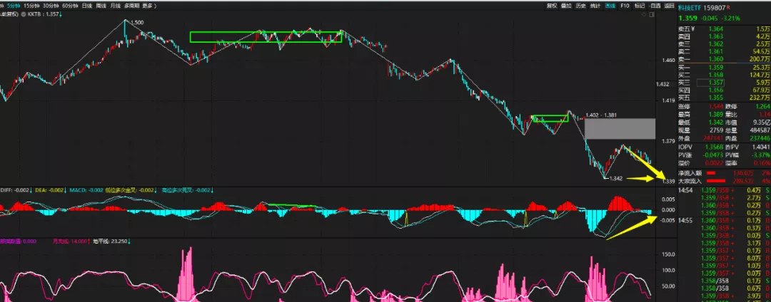 创业板|听取哭声一片！
