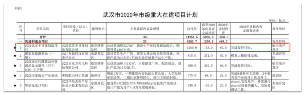 芯片|千亿芯片大骗局，创始人准备跑路！媒体集体失声，那就我来扒！