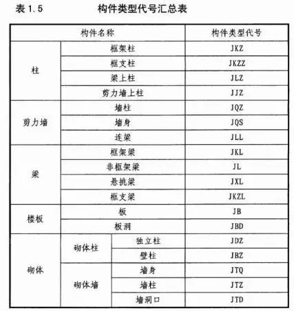 教你怎么看懂加固施工图