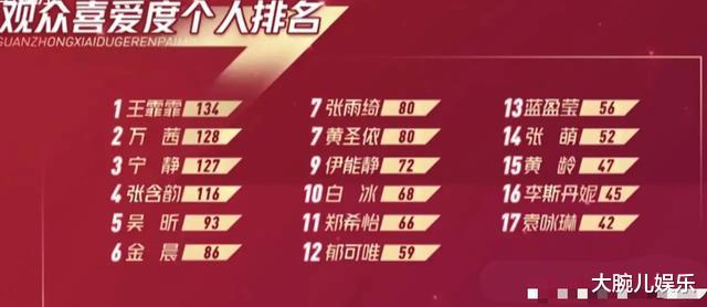 万茜|万茜宁静皆让位，《浪姐》力捧c位终于浮出水面
