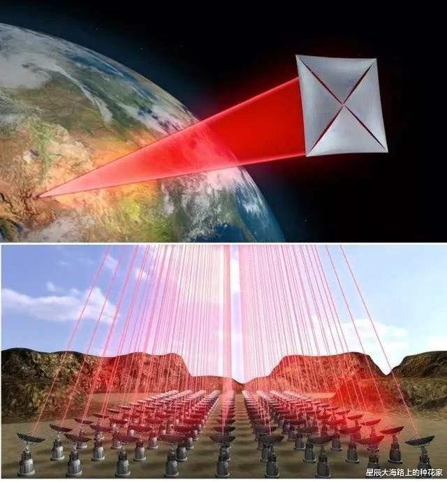 【探测器】“突破摄星”计划继续推进！人类将以20%光速冲出太阳系！