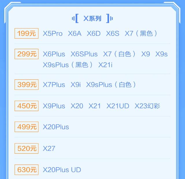 vivo|换手机屏幕要过千？不用，过百就足够了，看看vivo屏幕换新方案