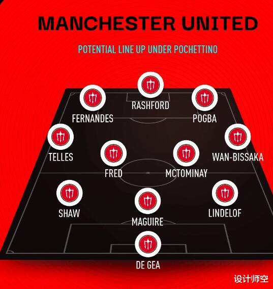波切蒂诺|波切蒂诺接手索尔斯克亚会如何打造曼联的进攻和防守阵型