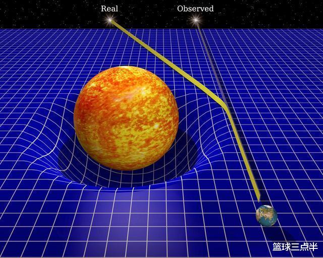 #爱因斯坦#理论太过超前, 近年来才慢慢被利用, 爱因斯坦的头脑有多可怕?