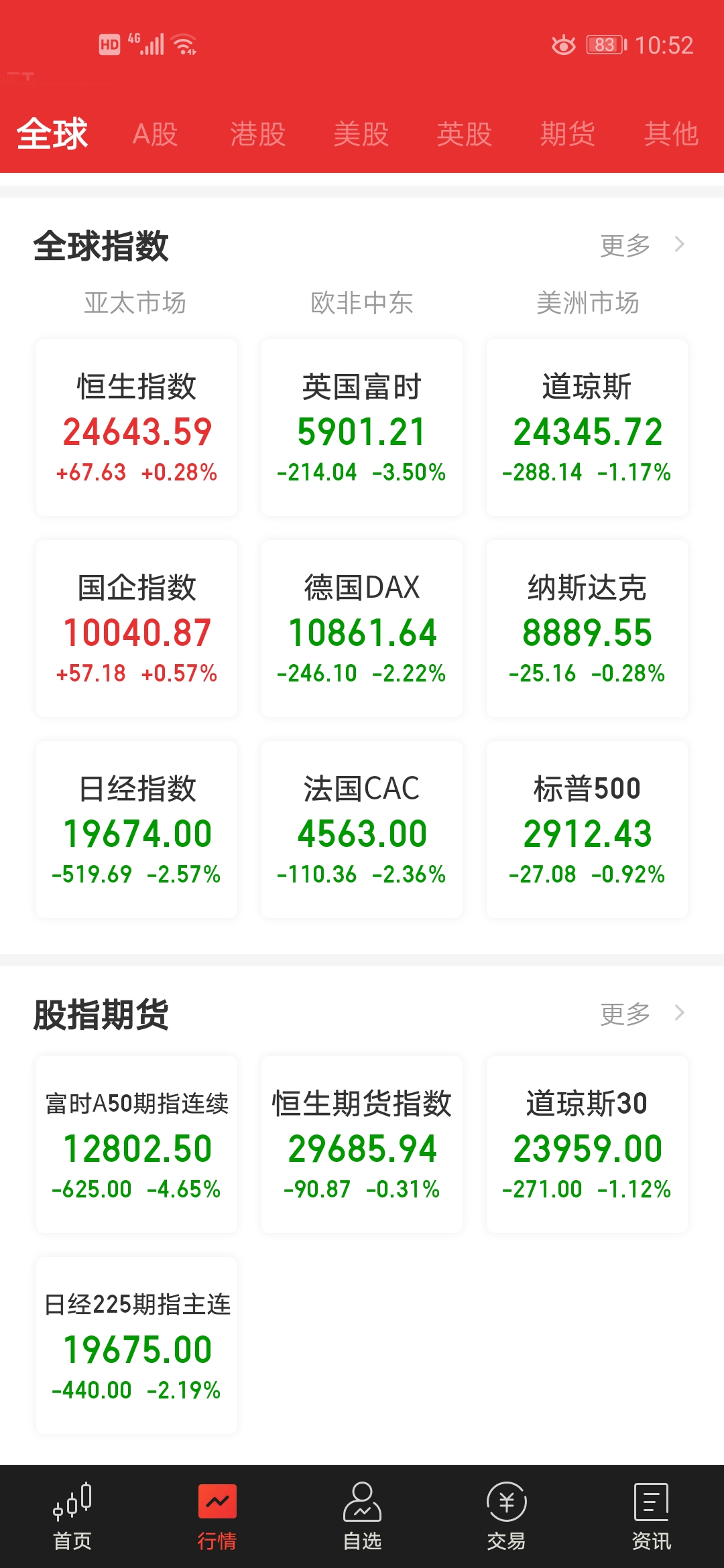 低开▲持股过节的朋友你们慌不慌