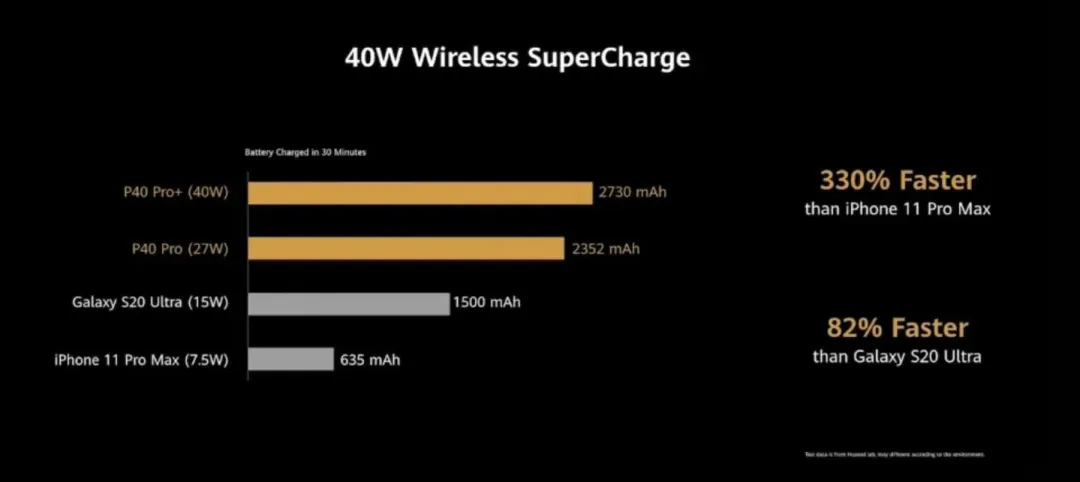 华为p40@刚发布就被小老弟超越?华为P40:我太难了!
