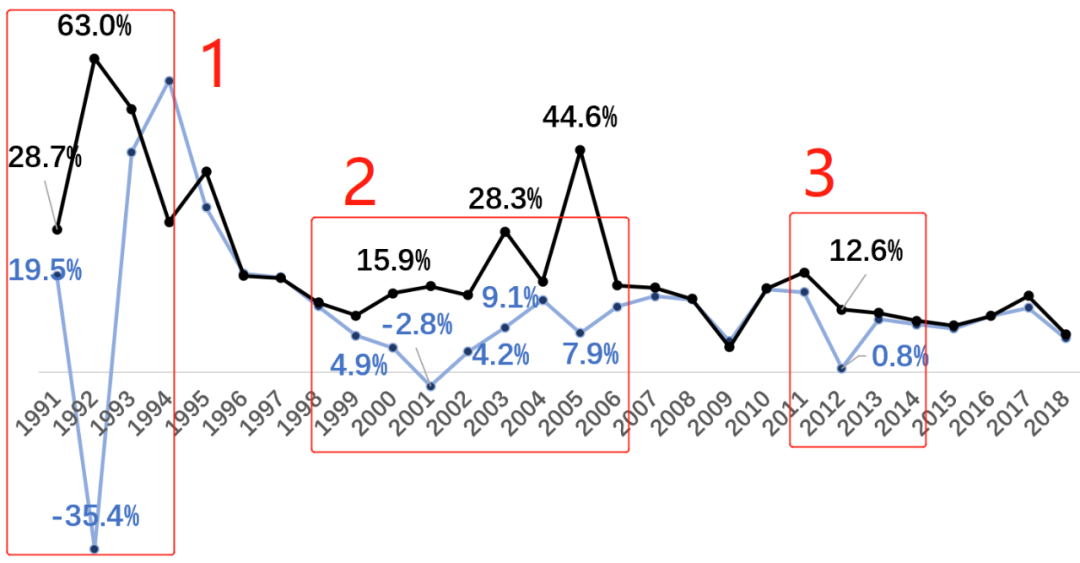 观点|曾比肩上海深圳，如今沦落三线，这座城市如何作到今天这地步