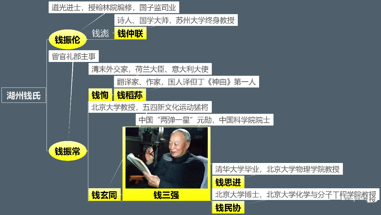 钱学森|在高晓松家硕士等同于文盲？打脸的来了！让你见识什么叫学神家庭