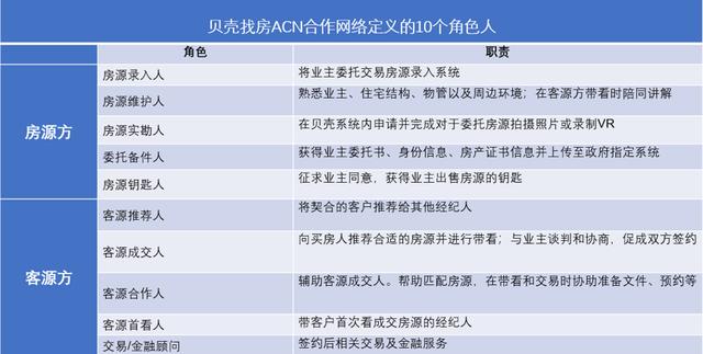|房地产里的腾讯系和阿里系：它们在改变什么？