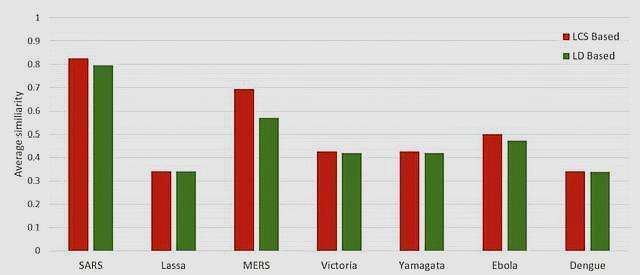 「基因」21国基因分析结果公布，新冠病毒来源接近真相，五国病毒最古老