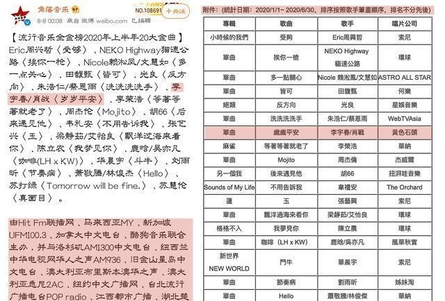 肖战|肖战和恩师合作音乐作品，再登权威榜单！一起用歌声温暖人心！