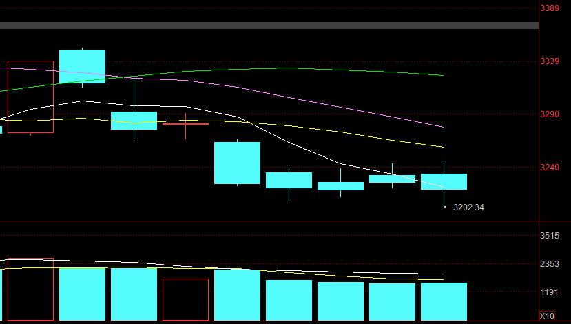 港股|2020.10.8复盘：明天反弹