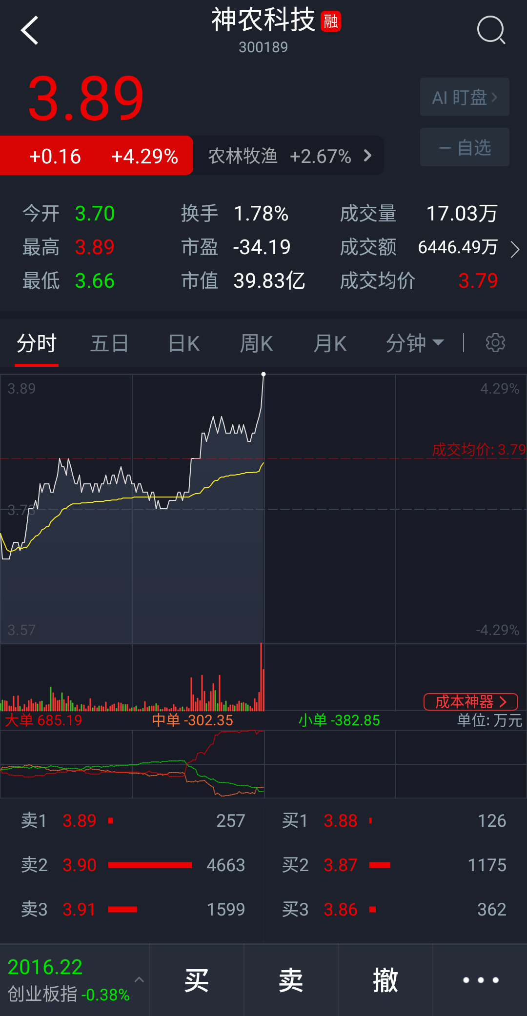 【大盘】大盘不太稳，减仓为主！！！