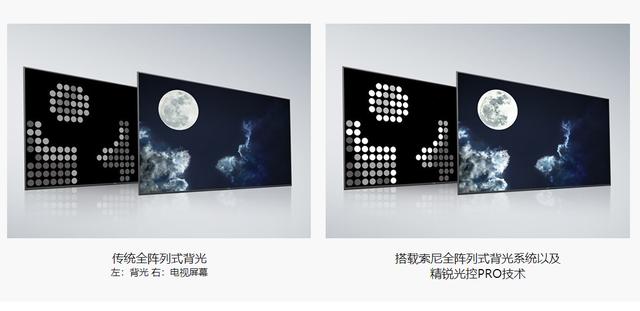 索尼|加速为PS5铺垫，索尼X9000H电视进入5000元内大关