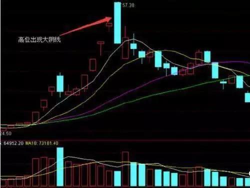 短线|你知道买卖股票的最佳时间吗？散户看懂后将轻松操作，建议收藏