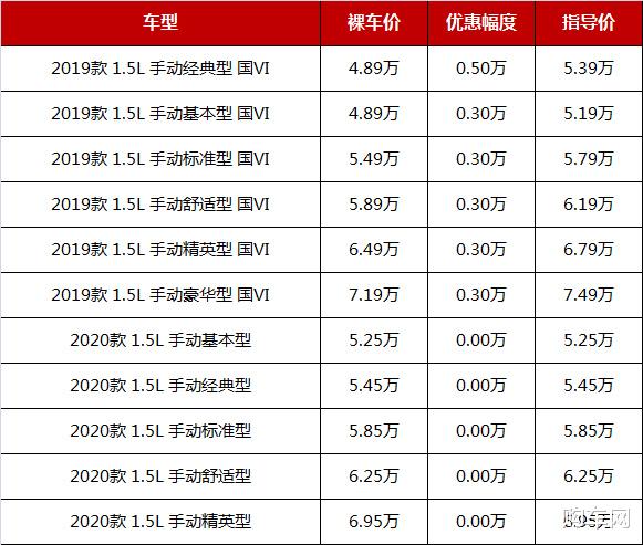 #新车#堪称“白菜价”,这几款7座SUV跌至4.89万起,5万多新车可开回家