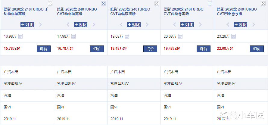 本田皓影|还看啥威兰达!新款皓影油耗4.9L+四驱,性能不输CR-V,16.98万