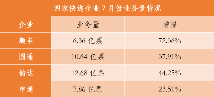 快递业|“混乱”的快递江湖！用户却成了最后的买单者？