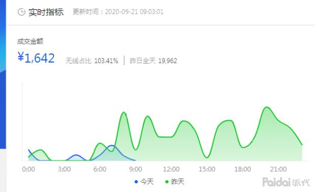 |想要不被市场淘汰，提升店铺店铺运营能力？这4个技能要学好