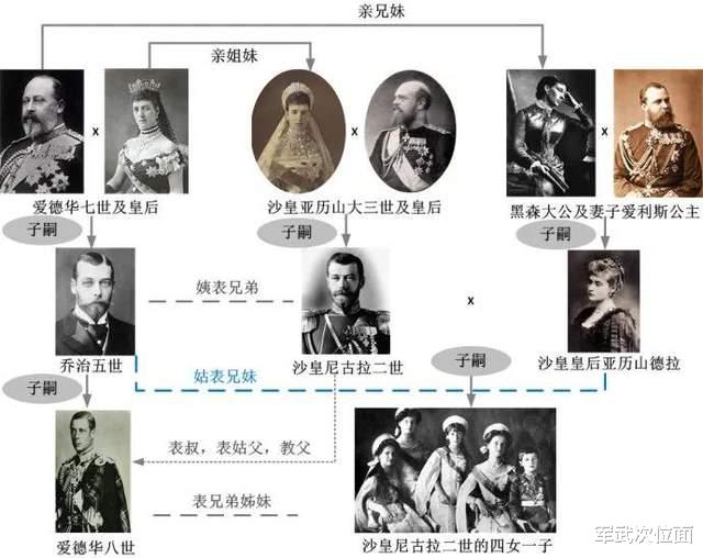 英國教授看不懂中國人為何從來不提血統？中國人：誰傢祖上沒闊過-圖6