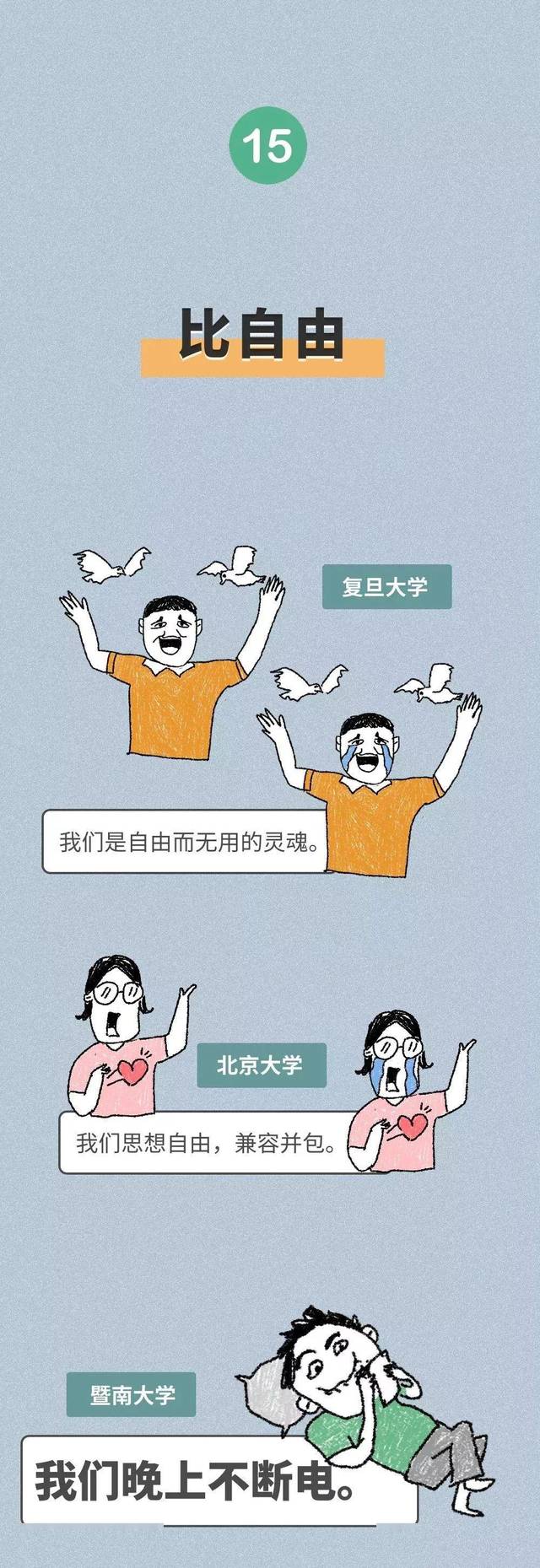 [高校]院校 | 第一届全国高校比惨大会！