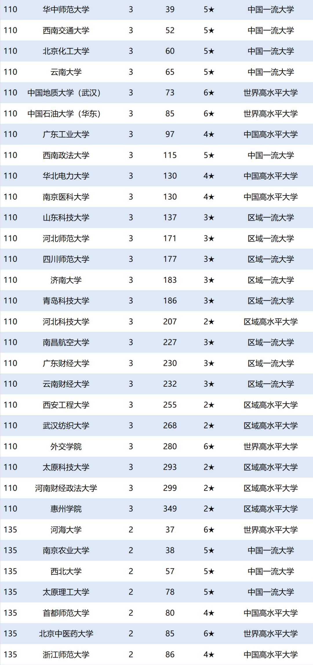 大学|2020中国大学富豪校友排名出炉,康康有你学校和同学吗?