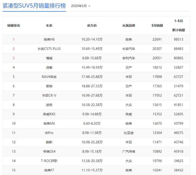 [长安汽车]SUV篇——国人到底都在买啥车？看完这份数据分析或许你会明白