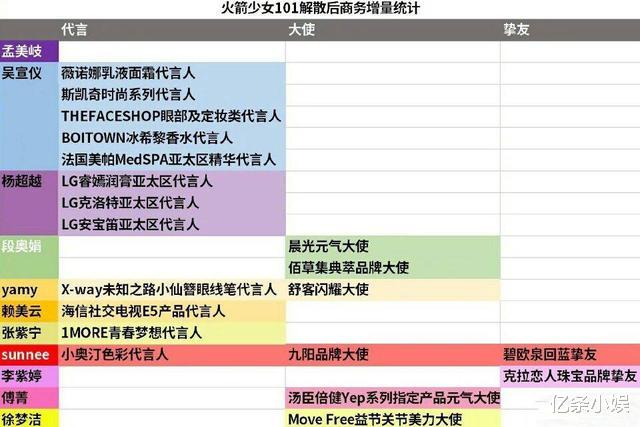 杨芸晴|《创造101》逆天改命，第8名出道的杨芸晴，发展现已挤进前三