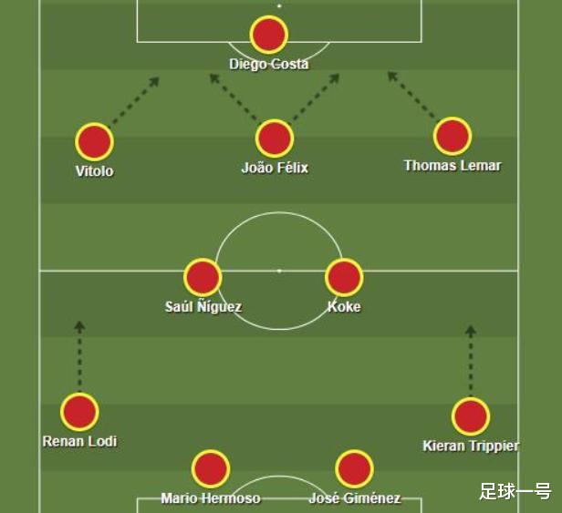 菲利克斯■深度分析|欧洲金童菲利克斯为何在马竞跟本菲卡的表现判若两人?