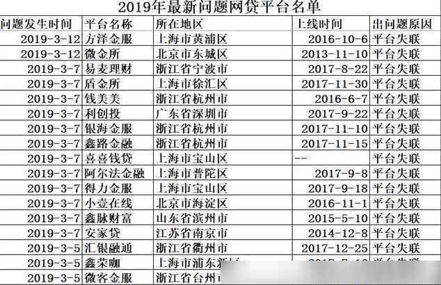 网贷平台@近期30多家“望风而逃”的非法网贷平台,你是否都有借过?