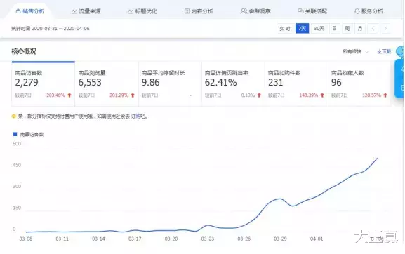 |一个老牌运营的自白，产品初期怎么控制转化率