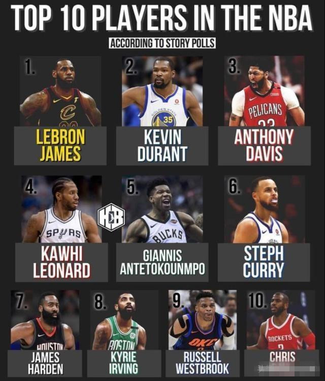 『詹姆斯·哈登』如今谁才是耐克的大腕代言人，你觉得詹姆斯是No1吗？