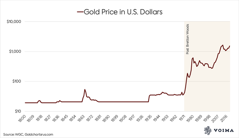 美聯儲阻止運黃金後，14國從美國運黃金，25萬億或從美國撤離-圖3