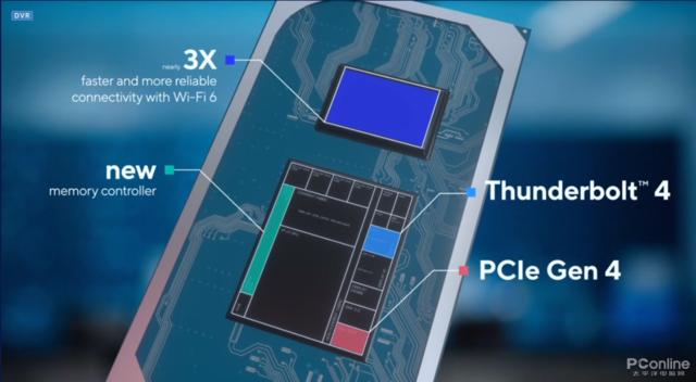 英特尔|十一代酷睿开大了！敢高调叫板独显底气竟是？