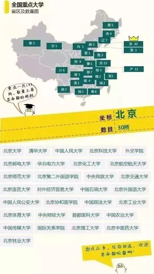 「」“重点大学”与“名牌大学”的区别在哪里？有哪些异同？