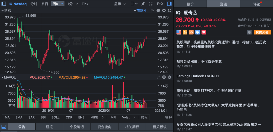 爱奇艺|连续亏损10年，爱奇艺要卖身腾讯了？