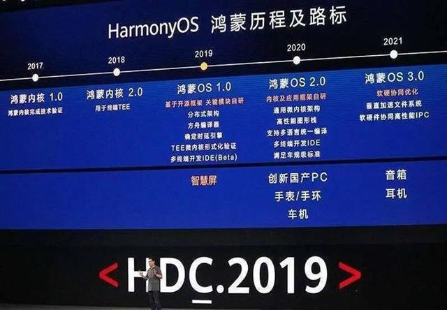 #任正非#任正非被打脸!鸿蒙系统和苹果差距300年?网友:美国也就200多年